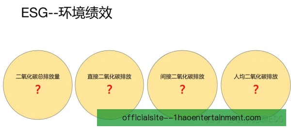 碳排放核算成本结构：隐形成本最易被忽视