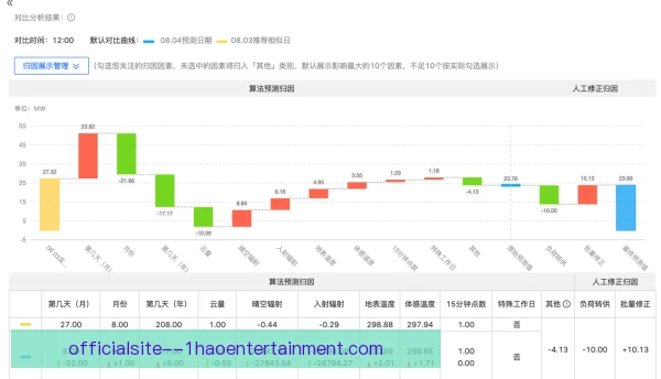 负荷监控政策不明朗，不确定性加剧运营压力